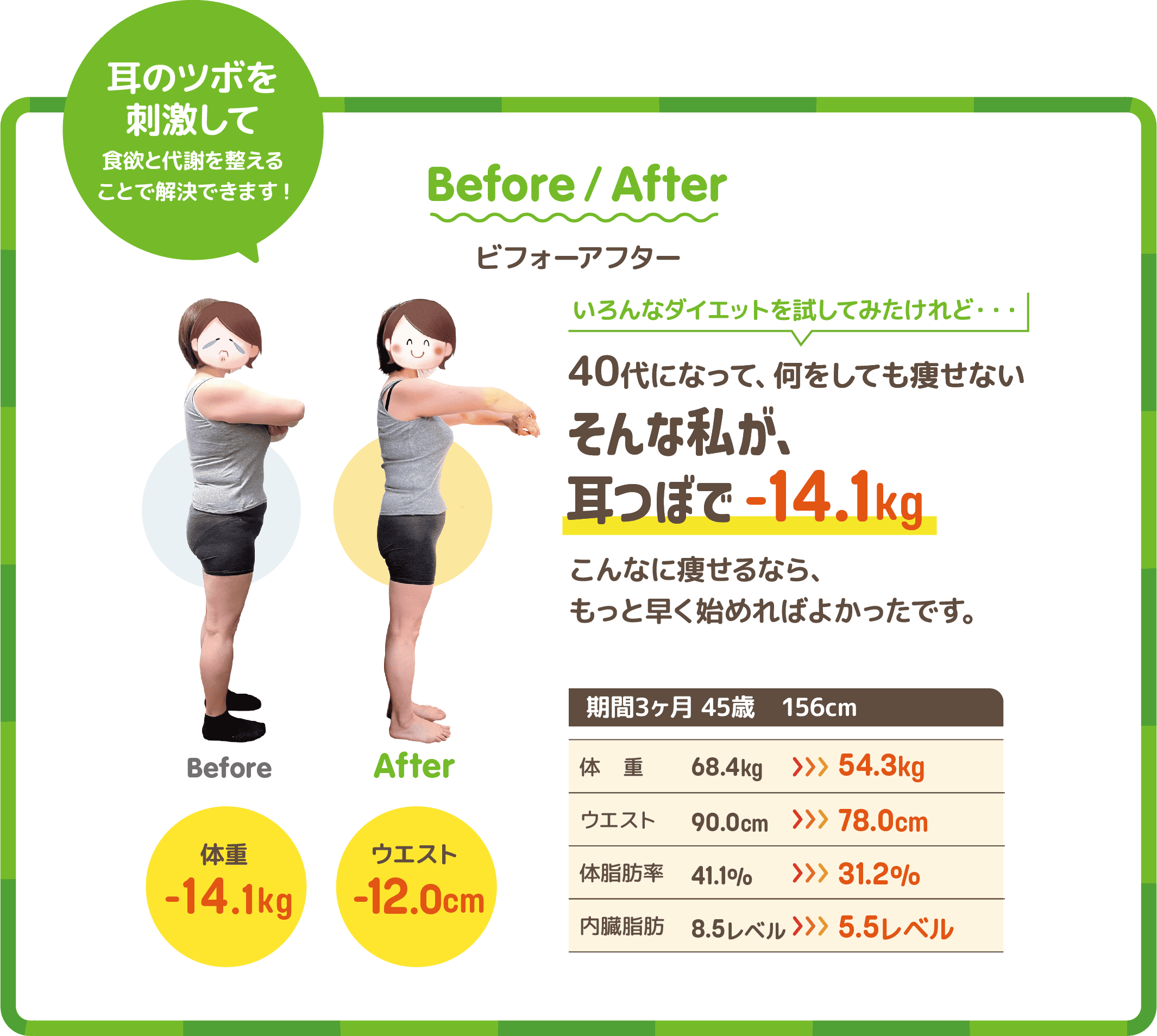 耳のツボを刺激して食欲と代謝を整えることで解決できます!