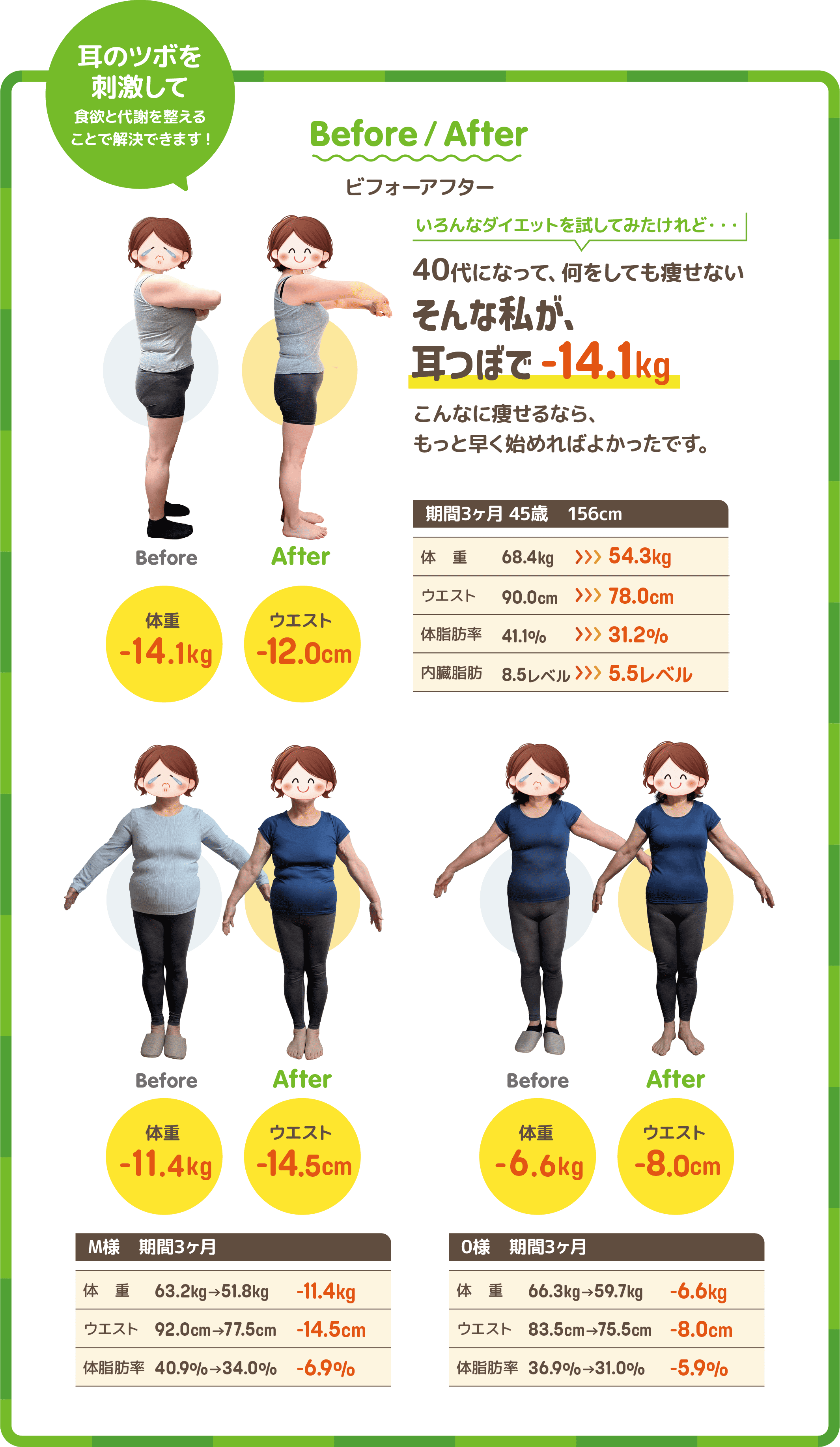 耳のツボを刺激して食欲と代謝を整えることで解決できます!